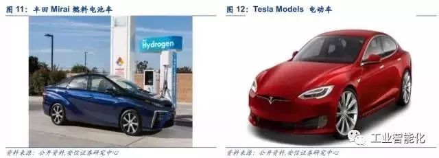 燃料電池產(chǎn)業(yè)深度報(bào)告 市場(chǎng)與技術(shù)趨勢(shì)分析