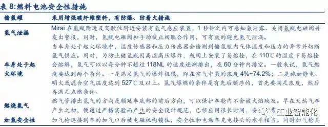 燃料電池產業深度報告 市場與技術趨勢分析