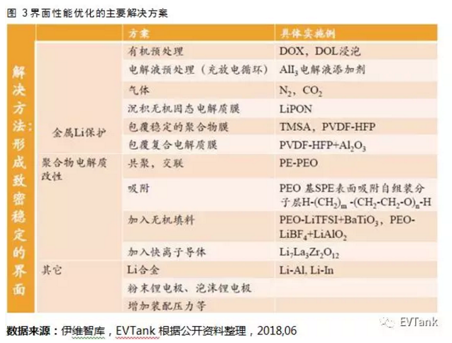 國內(nèi)研究機構主導 國外巨頭紛紛布局:解讀固態(tài)電池產(chǎn)業(yè)化現(xiàn)狀 國內(nèi)研究機構主導 國外巨頭紛紛布局:解讀固態(tài)電池產(chǎn)業(yè)化現(xiàn)狀