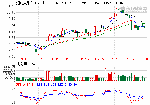 道明光學 道明光學
