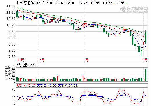時(shí)代萬(wàn)恒