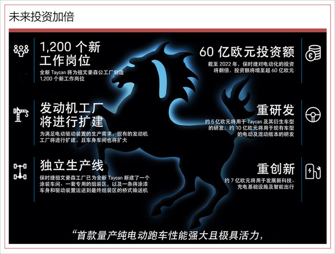 保時捷首款純電動跑車明年將入華 最大續航超500公里