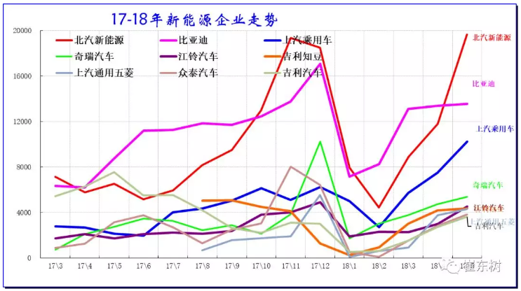 乘聯會:新能源乘用車5月銷9.2萬 同比增長1.4倍 乘聯會:新能源乘用車5月銷9.2萬 同比增長1.4倍