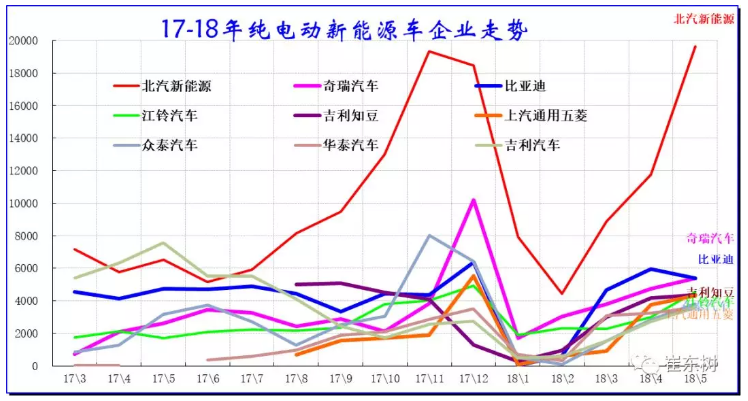 乘聯會:新能源乘用車5月銷9.2萬 同比增長1.4倍 乘聯會:新能源乘用車5月銷9.2萬 同比增長1.4倍