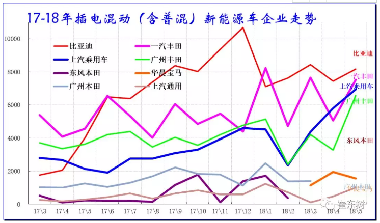 乘聯會:新能源乘用車5月銷9.2萬 同比增長1.4倍 乘聯會:新能源乘用車5月銷9.2萬 同比增長1.4倍