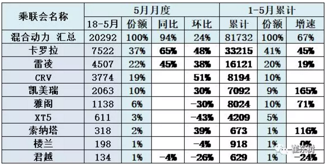 乘聯會:新能源乘用車5月銷9.2萬 同比增長1.4倍 乘聯會:新能源乘用車5月銷9.2萬 同比增長1.4倍