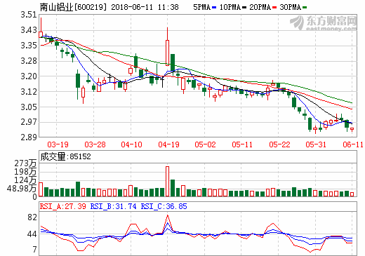 寧德時代上市 上游材料供應(yīng)商受市場青睞