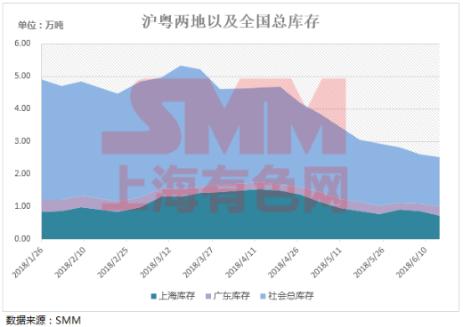 中美貿(mào)易戰(zhàn)摩擦加劇 宏觀陰霾下滬鉛會如何表現(xiàn)？