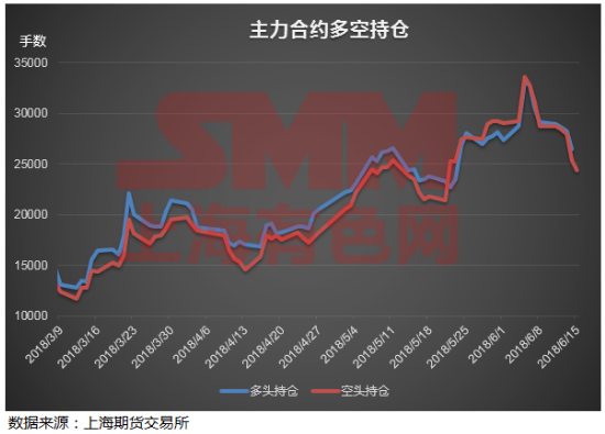 中美貿(mào)易戰(zhàn)摩擦加劇 宏觀陰霾下滬鉛會如何表現(xiàn)？