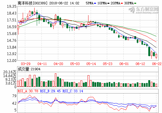 南洋科技：向寧德時代供應鋰離子電池隔膜