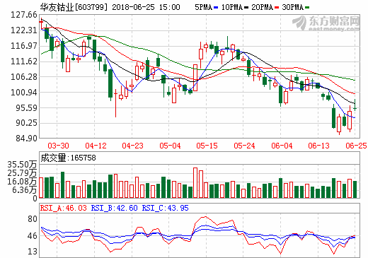華友鈷業：上控資源下拓市場 鋰電材料新龍頭