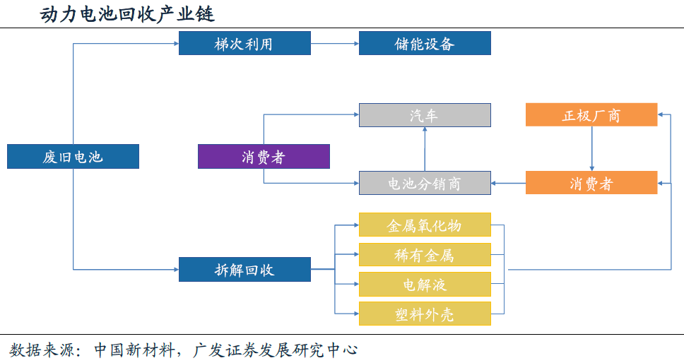 鋰動力電池退役潮臨近 回收利用行業春天將至！