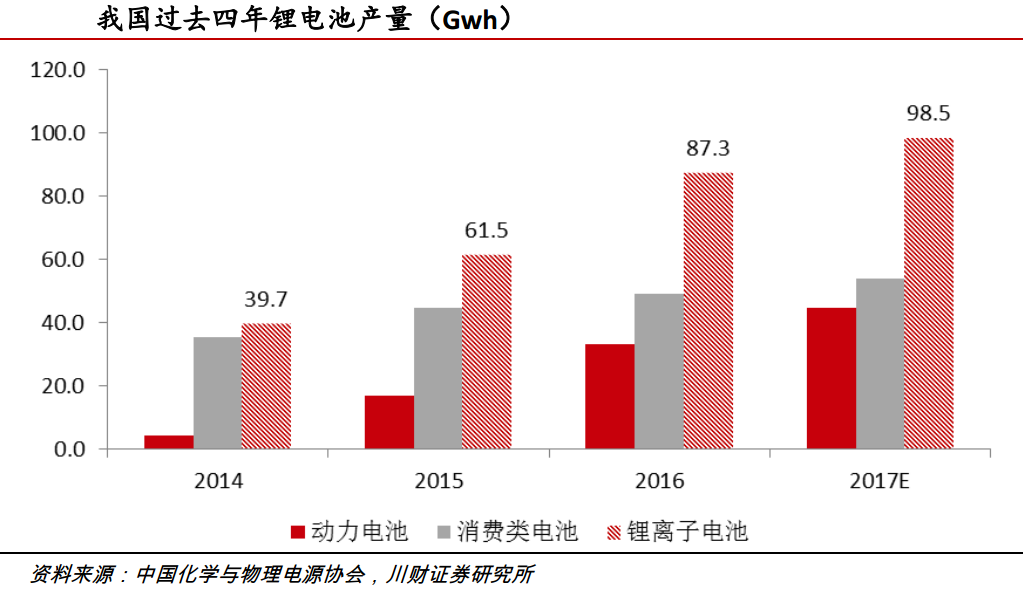 鋰動力電池退役潮臨近 回收利用行業春天將至！