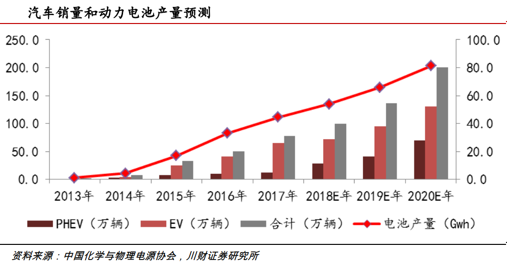 鋰動力電池退役潮臨近 回收利用行業春天將至！