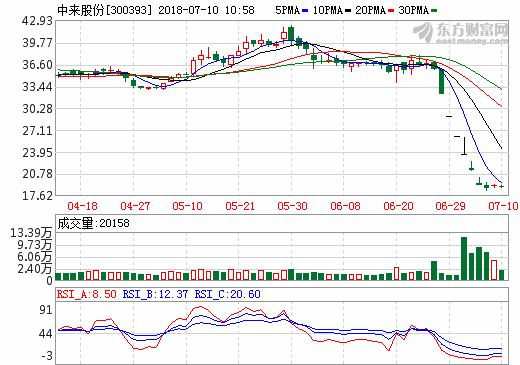 中來(lái)股份 中來(lái)股份