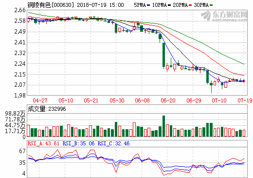 銅陵有色年產兩萬噸高精度儲能用超薄電子銅箔項目一期(Ⅱ段)安裝紀實 銅陵有色年產兩萬噸高精度儲能用超薄電子銅箔項目一期(Ⅱ段)安裝紀實