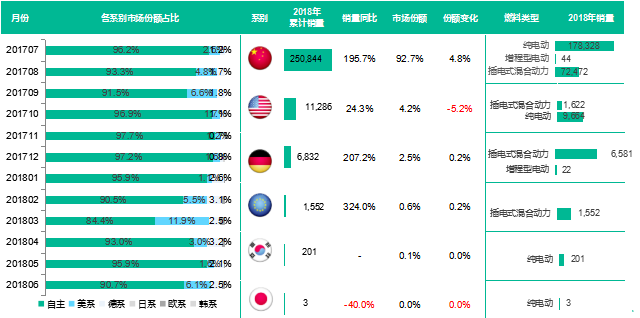 新能源汽車銷量 新能源汽車銷量
