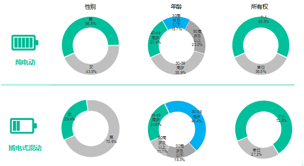 新能源汽車銷量 新能源汽車銷量