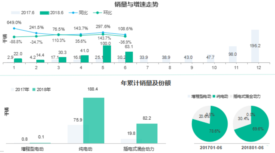 微型轎車嚴重縮水 新能源市場或重新洗牌 微型轎車嚴重縮水 新能源市場或重新洗牌