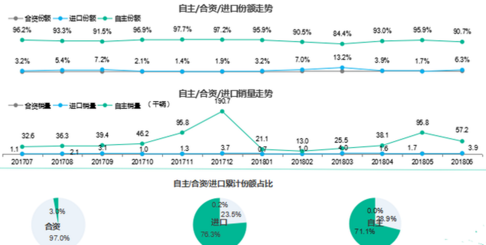 新能源汽車銷量 新能源汽車銷量