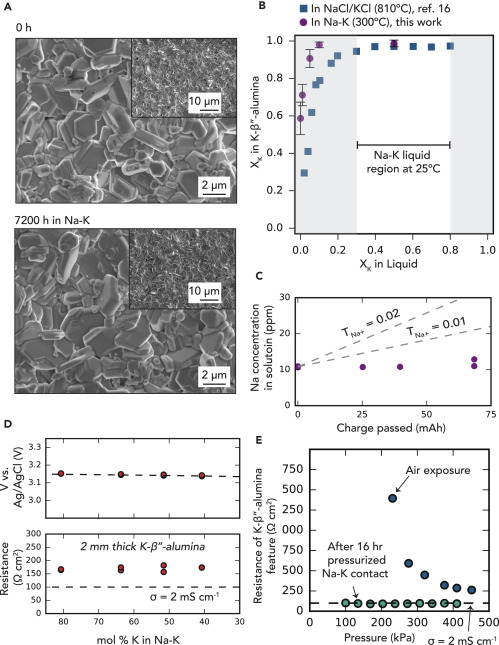 斯坦福研制新型高壓液流電池 基于鈉鉀液態(tài)金屬材料 斯坦福研制新型高壓液流電池 基于鈉鉀液態(tài)金屬材料