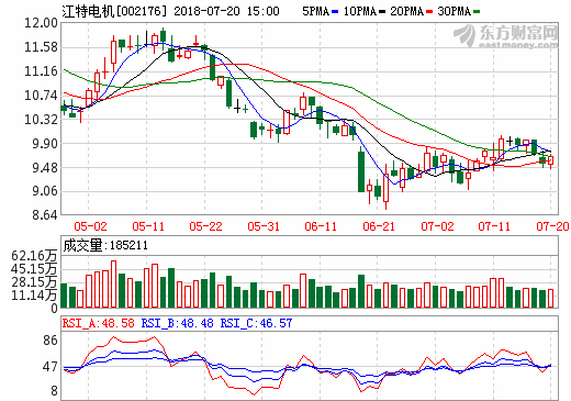 機(jī)電+鋰產(chǎn)業(yè)+新能源車 “三駕馬車”拉動江特電機(jī) 機(jī)電+鋰產(chǎn)業(yè)+新能源車 “三駕馬車”拉動江特電機(jī)