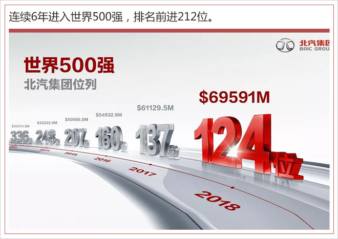 徐和誼解讀：北汽要走適合自己發展的創新之路