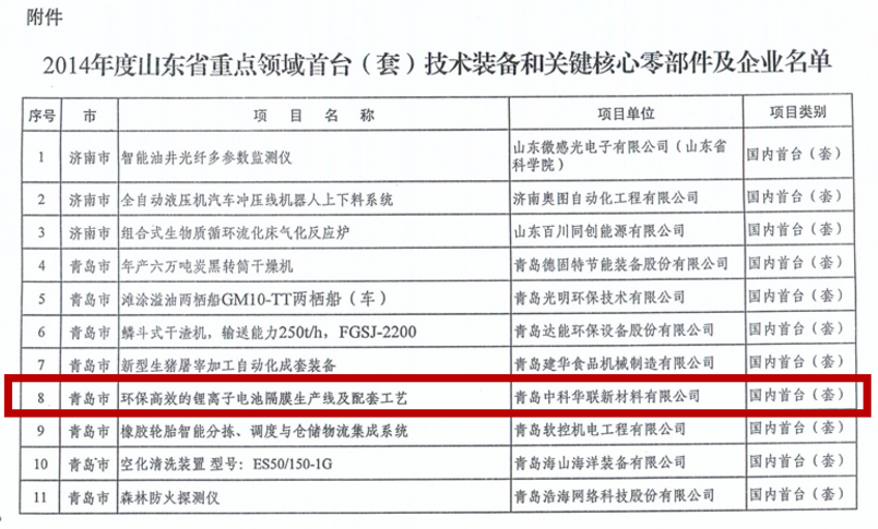 中科華聯:后發制人 高端鋰電隔膜設備及制品需求強勁 中科華聯:后發制人 高端鋰電隔膜設備及制品需求強勁