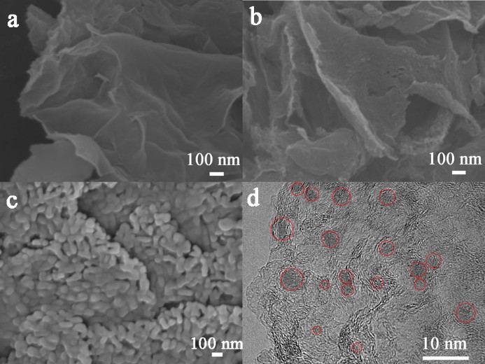 (a)NGr、(b)VN/NGr、(c)VN的SEM圖,(d)VN/NG的TEM圖 (a)NGr、(b)VN/NGr、(c)VN的SEM圖,(d)VN/NG的TEM圖