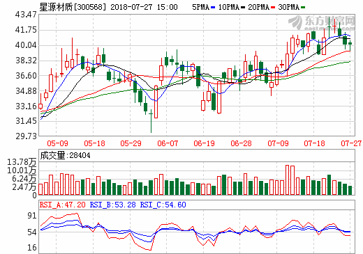 星源材質(zhì)：再簽大單海外開拓再下一城