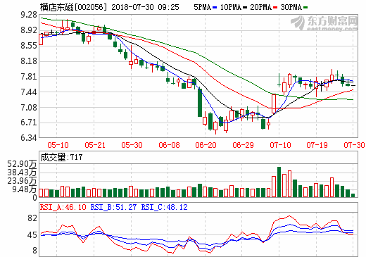 橫店東磁 橫店東磁