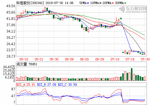科恒股份：動力三元材料和高電壓鈷酸鋰向高端升級