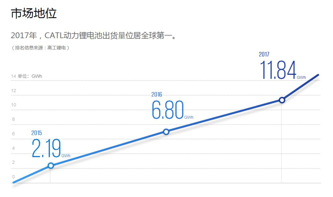 中鼎集成：助力寧德時代獲得高安全的鋰電池物料管理系統