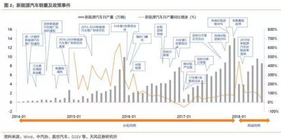 2017-2018年新能源車發展趨勢分析報告