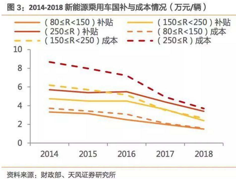 2017-2018年新能源車發展趨勢分析報告