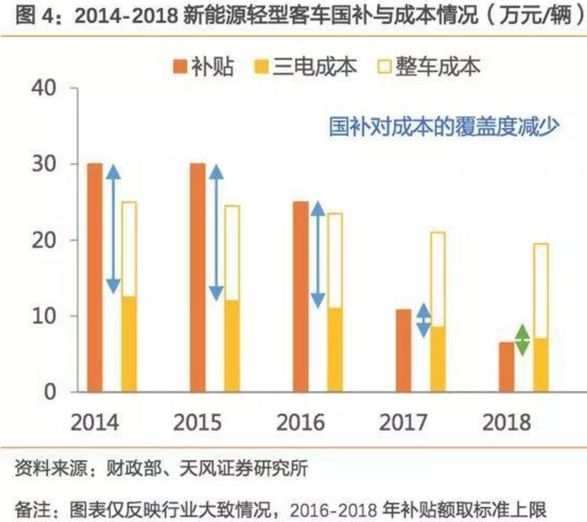 2017-2018年新能源車發展趨勢分析報告