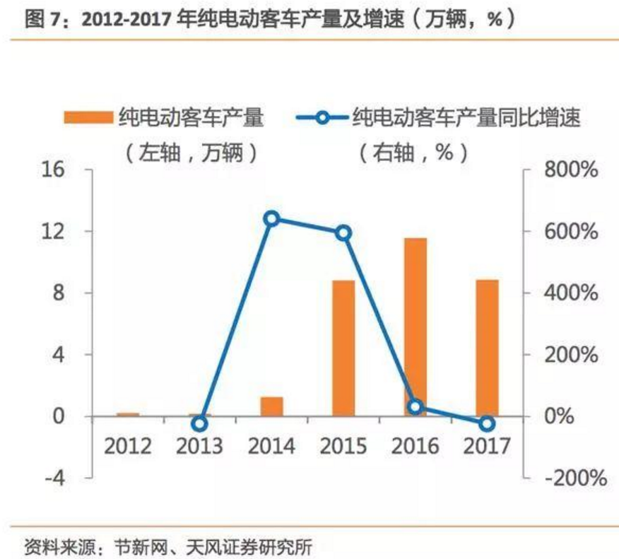 2017-2018年新能源車發(fā)展趨勢(shì)分析報(bào)告