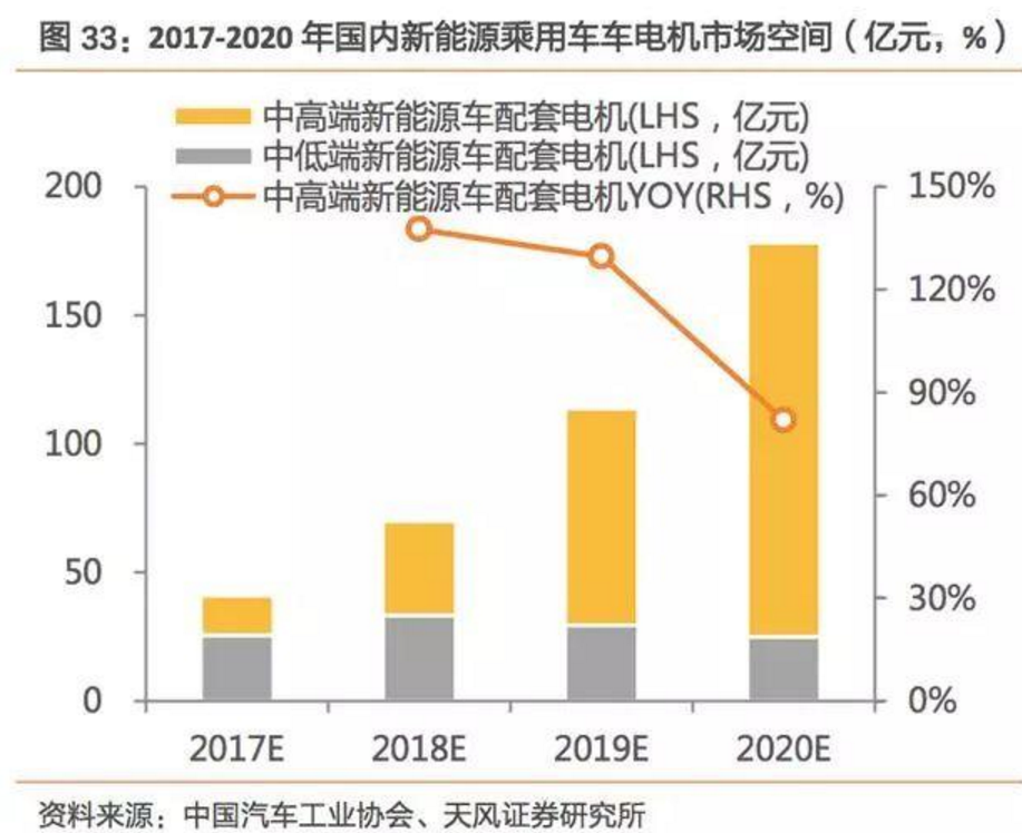 2017-2018年新能源車發(fā)展趨勢(shì)分析報(bào)告