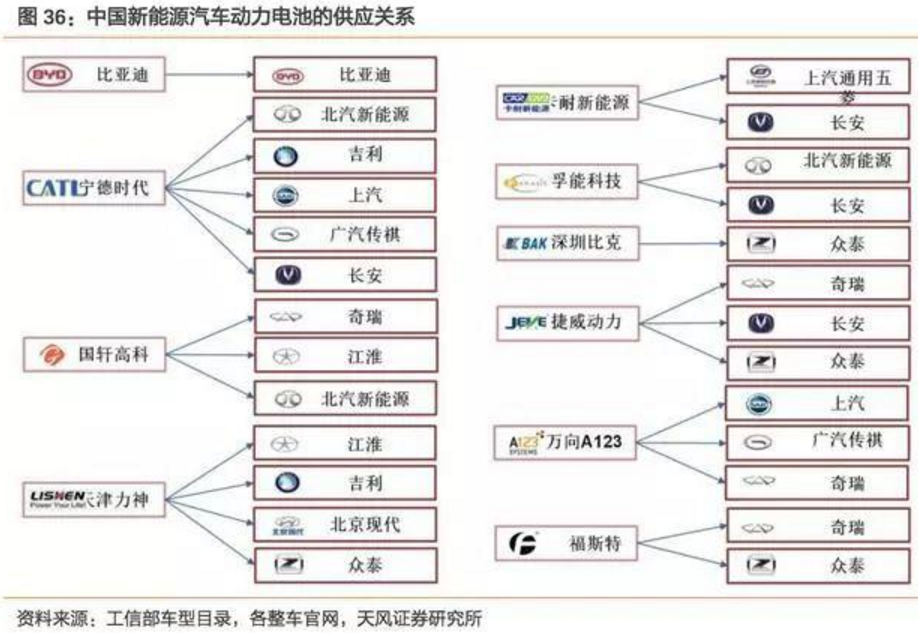 2017-2018年新能源車發(fā)展趨勢(shì)分析報(bào)告