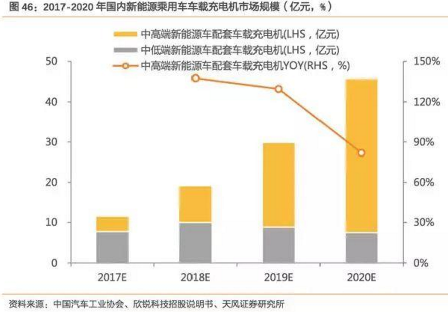 2017-2018年新能源車發(fā)展趨勢分析報告