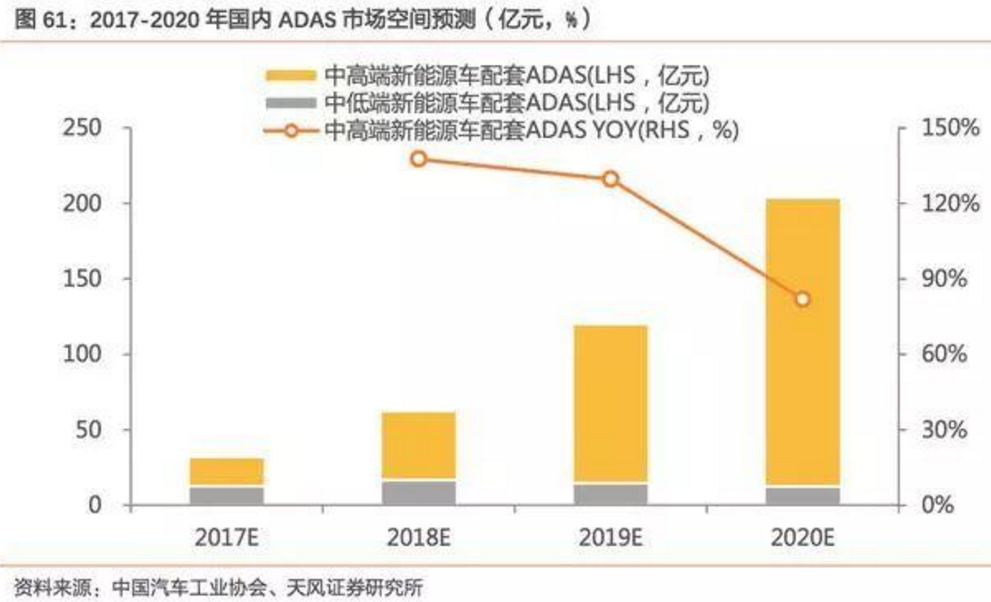2017-2018年新能源車發展趨勢分析報告