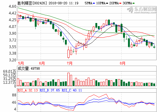 勝利精密 勝利精密