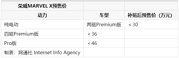 新能源汽車(chē)