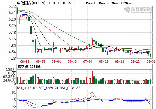 中信國安 中信國安