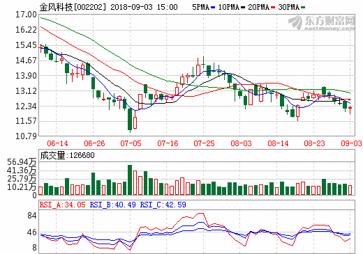金風科技 金風科技