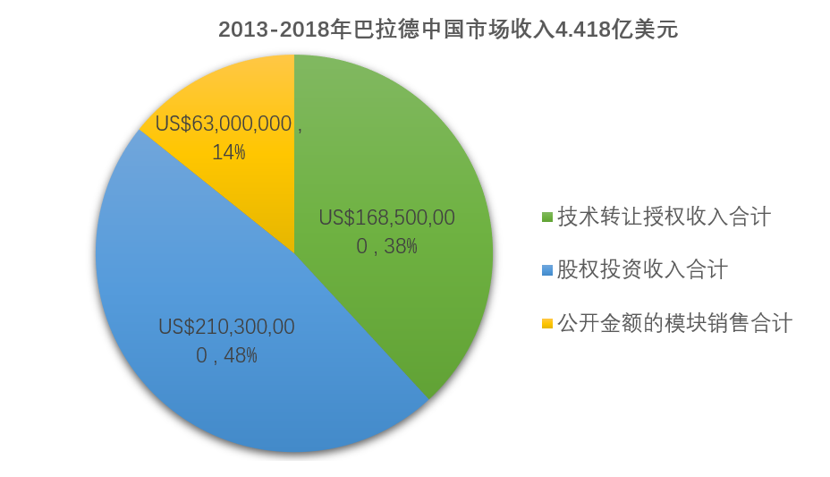 濰柴11億元入股巴拉德 燃料電池核心技術買得來嗎? 濰柴11億元入股巴拉德 燃料電池核心技術買得來嗎?