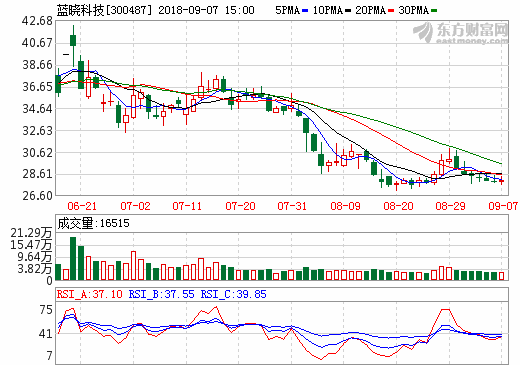 藍曉科技 藍曉科技