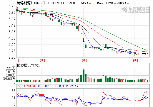 美錦能源 美錦能源