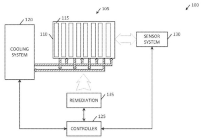 特斯拉電池專利申請：改進(jìn)液冷電池防過熱