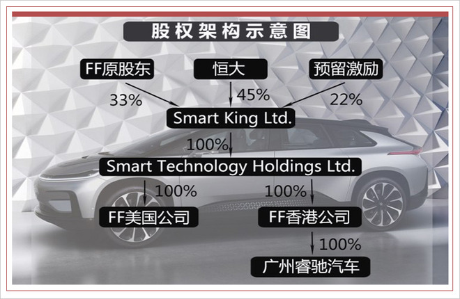 造車新勢力獲得融資后就是康莊大道？